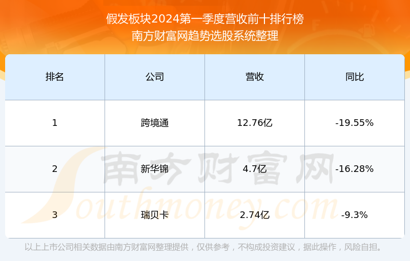 2024新奥正版资料最精准免费大全,新奥正版资料提供了大量免费资源