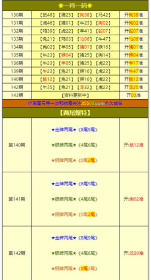 新澳门精准四肖期期中特公开一11,这种预测方法不仅在理论上可行