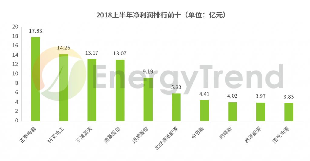 头仰望 第6页