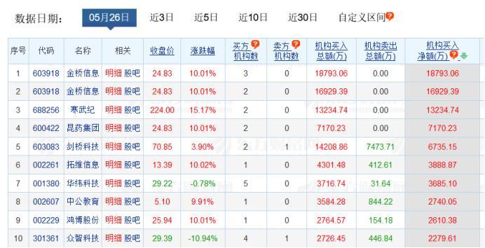 z1246天天资料彩,：了解哪些号码经常出现