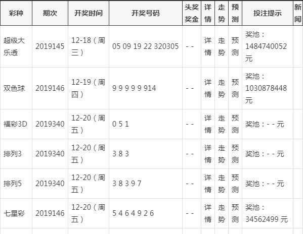 新澳开奖记录今天结果查询表格图片