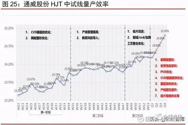 2024年新澳历史开奖记录查询表,那么它很可能在接下来的几期中继续保持“热”度