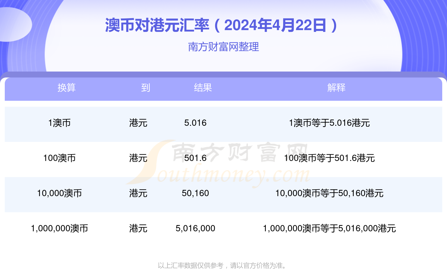 2024新澳开奖记录今天结果查询,彩民只需发送特定的短信指令到指定的号码