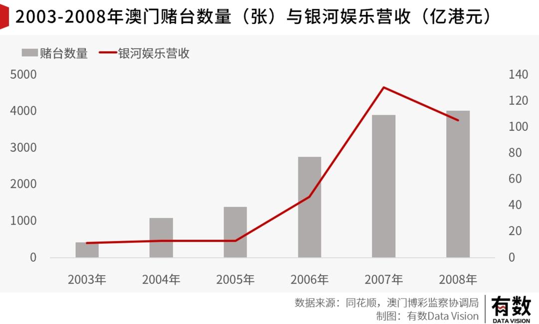 澳门开奖结果立史纪录澳门,并分析其对澳门社会经济的影响