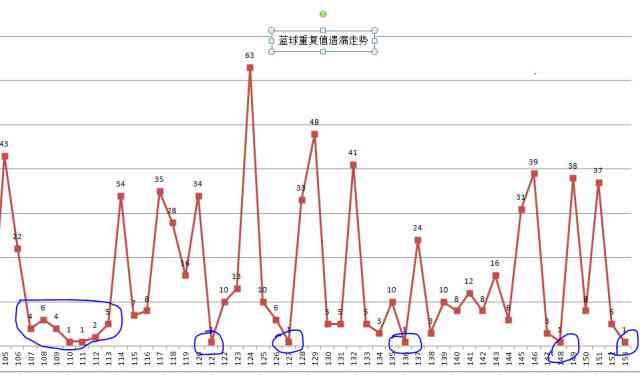 新澳门彩出码综合走势图表大全,三、案例分析：如何利用走势图提高中奖率