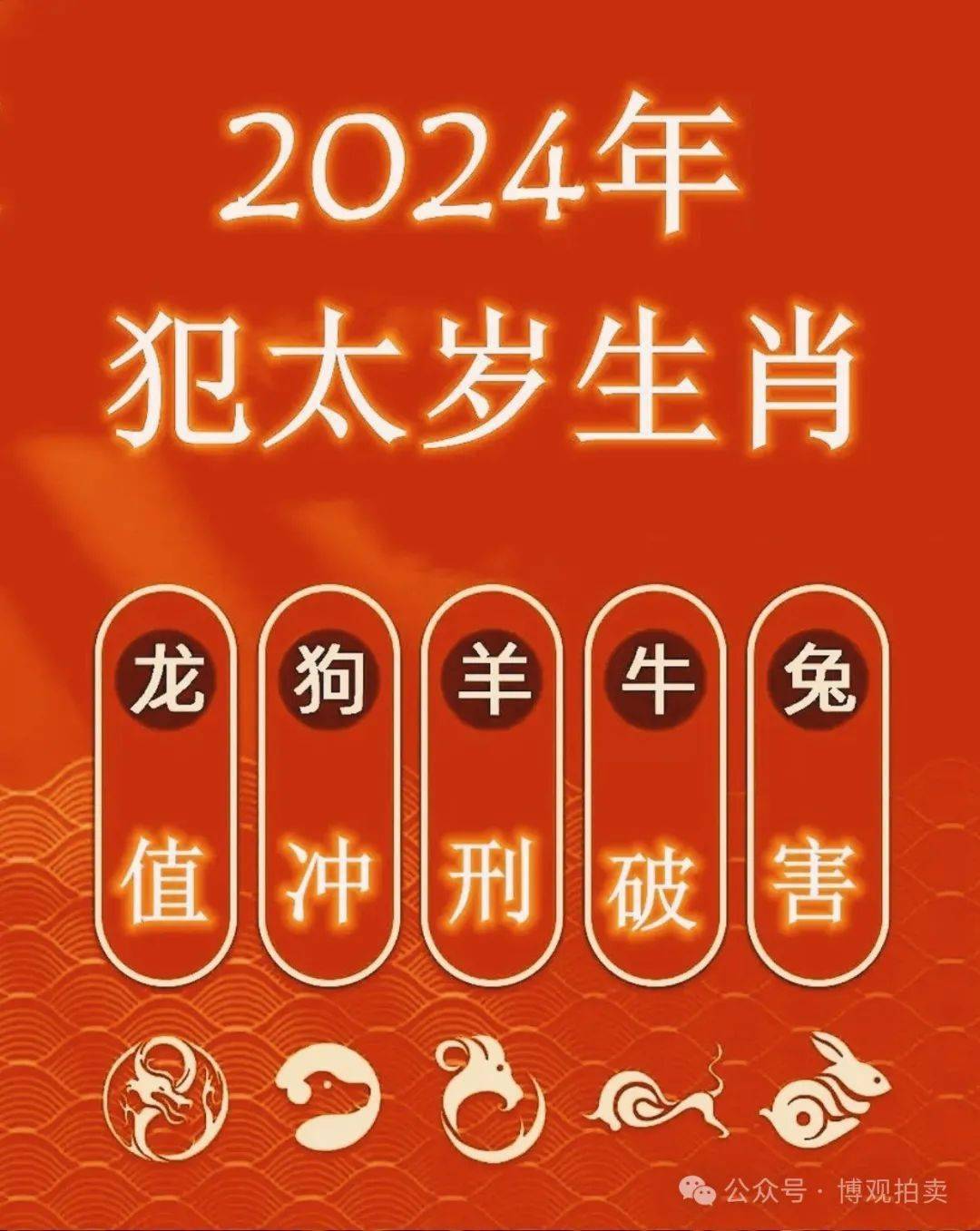 2024新奥资料免费49图库十二生肖,即鼠、牛、虎、兔、龙、蛇、马、羊、猴、鸡、狗、猪