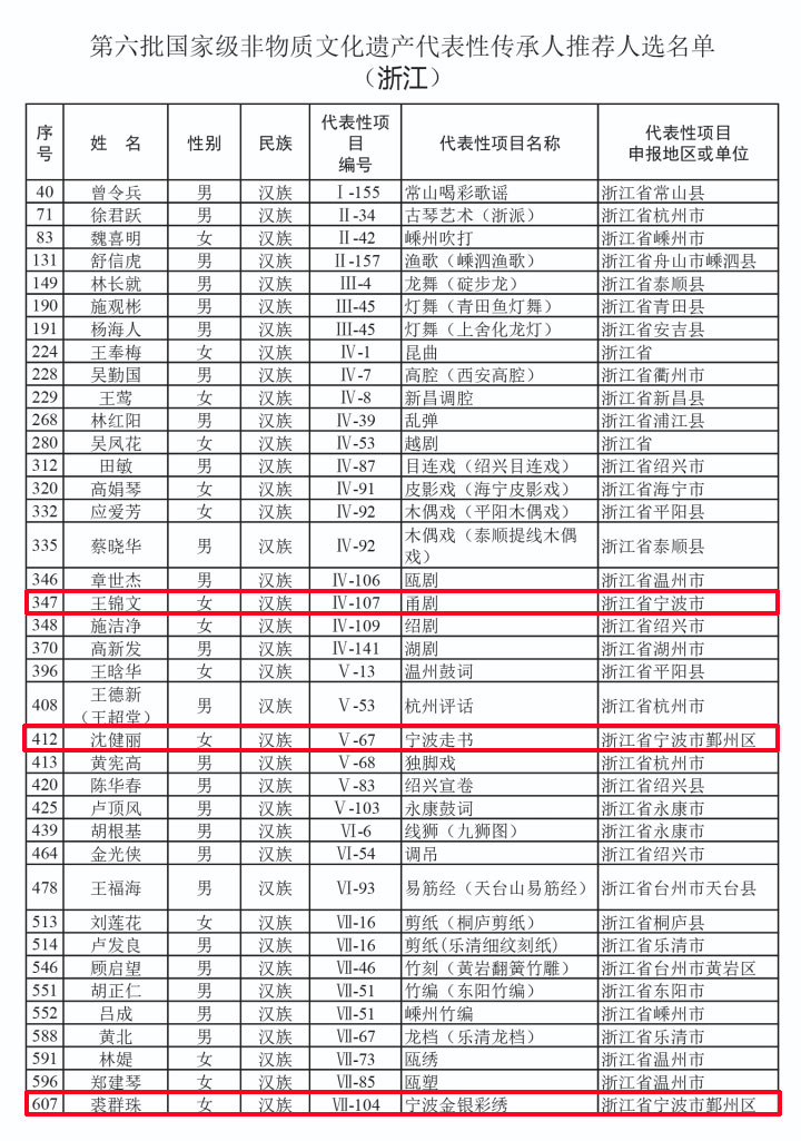 2023年澳门开彩记录查询表,澳门开彩记录查询表的重要性