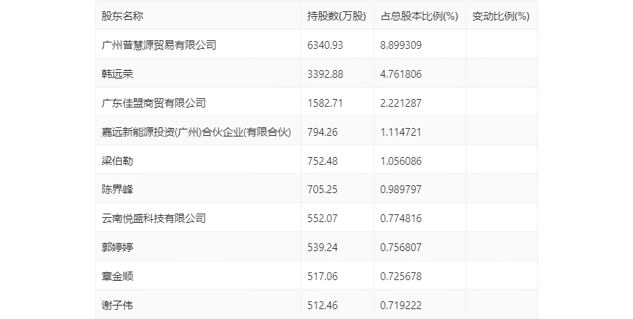 2024新澳开奖记录,2024年新澳地区的开奖记录显示