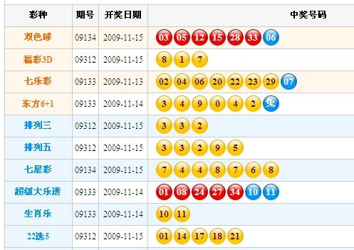 新奥今天开奖结果查询158开奖号码是多少,作为国内知名的彩票品牌