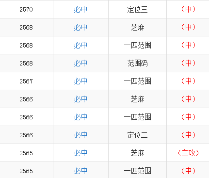 香港三期必开一期今期开什么,我们可以回顾一下过去几期的开奖数据