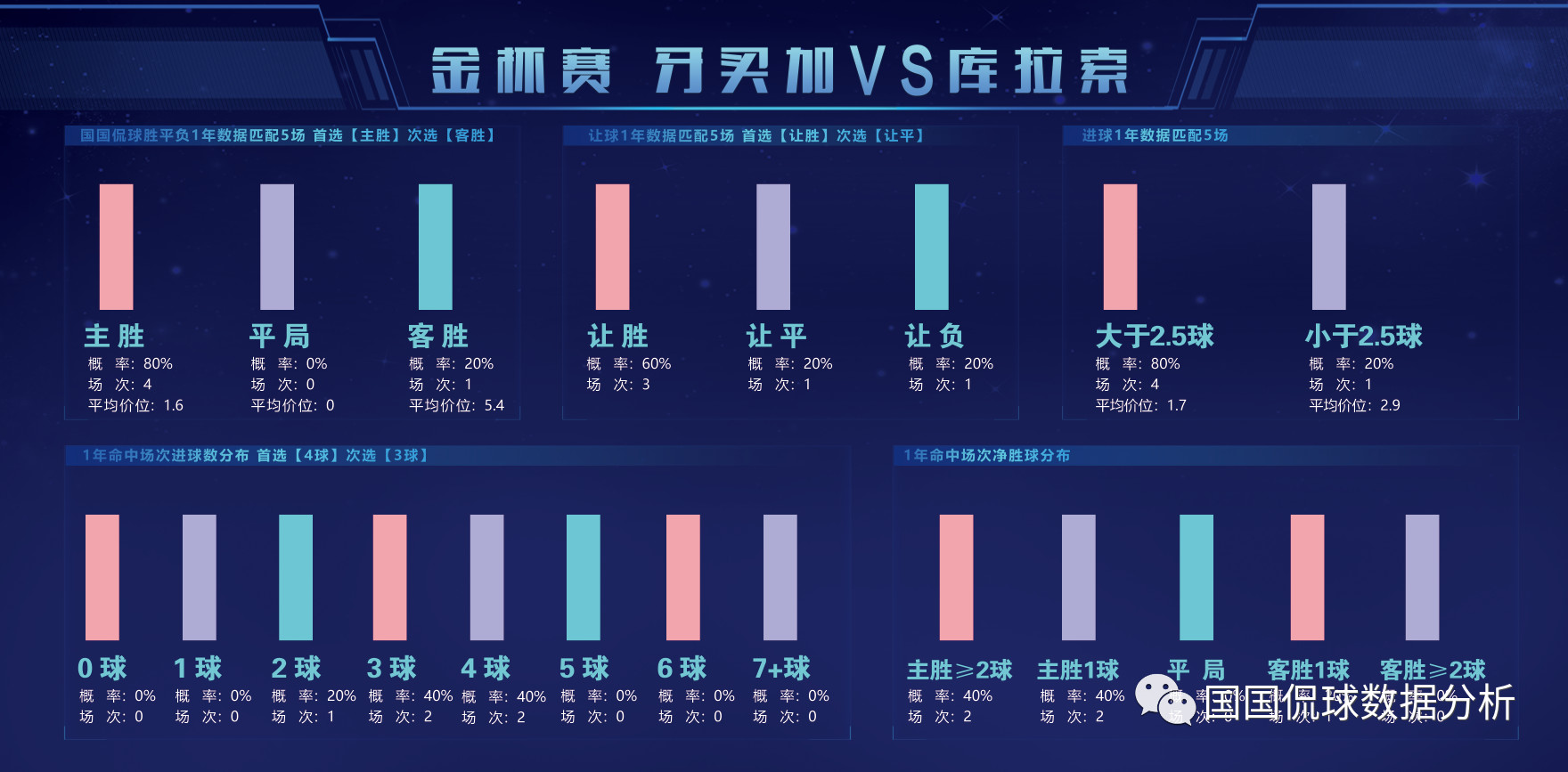 一码一肖100的资料,这种模型通过对历史数据的深度分析