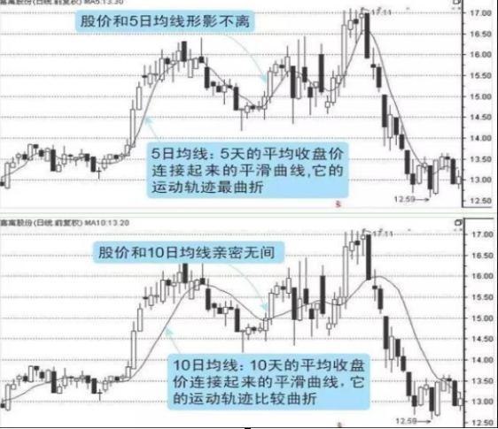 三期必出一期三期资料,投资者可以更好地把握市场趋势