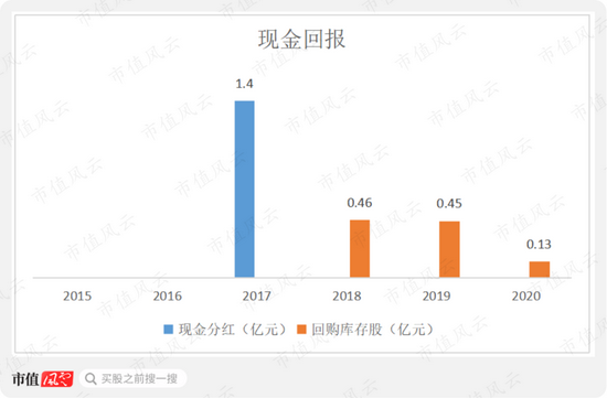 新澳精准资料免费提供221期,这种做法在一定程度上打破了信息壁垒