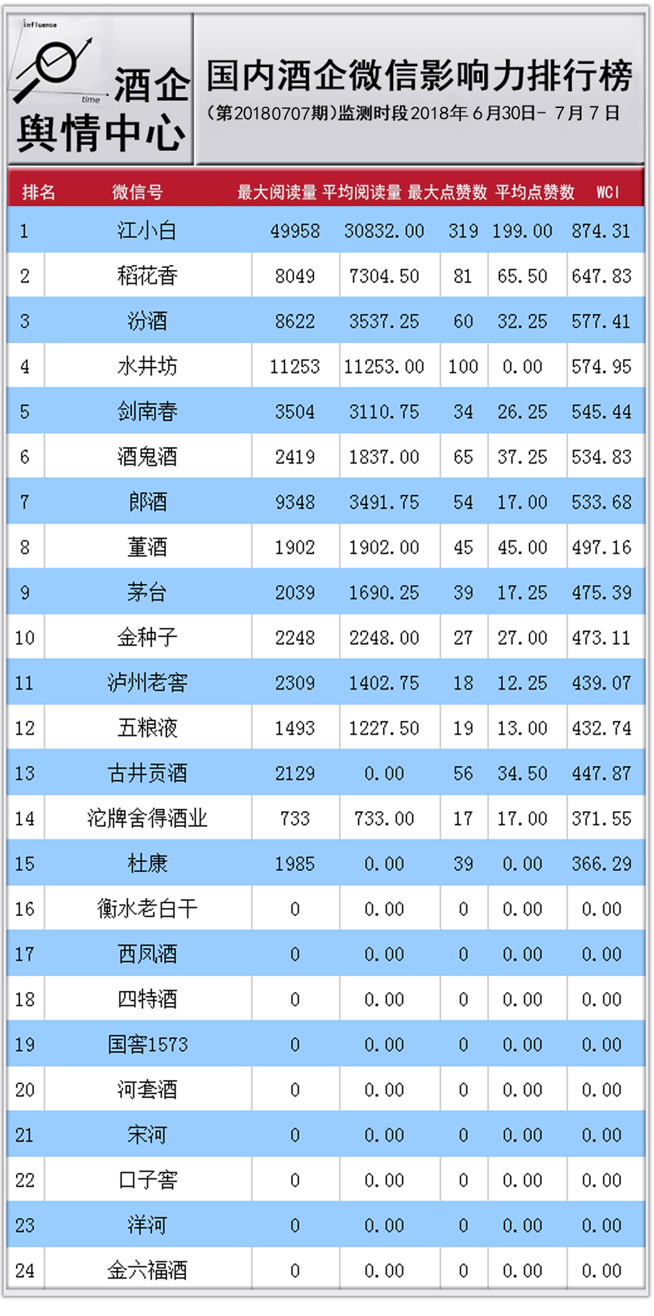 澳门六开奖结果2024开奖记录查询近15期开奖号码,大多数时候每一期的开奖结果都是独立的