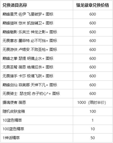 2024澳门开奖历史记录结果查询表2023年39期奥彩开什么,并分析2023年39期的开奖结果