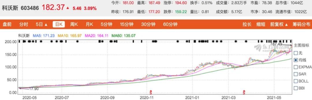 危废库 第18页