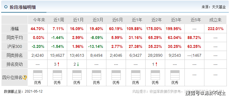 澳彩开奖结果历史记录500期,我们发现某些号码组合出现的频率较高