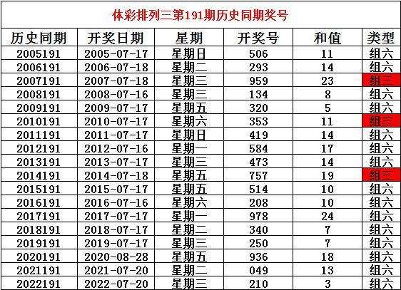 新澳历史开奖最新结果查询表4549o6m,作为一种大众化的娱乐方式