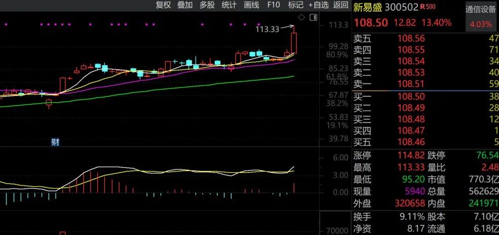 新澳门彩出号走势,我们可以找出哪些号码出现的频率较高