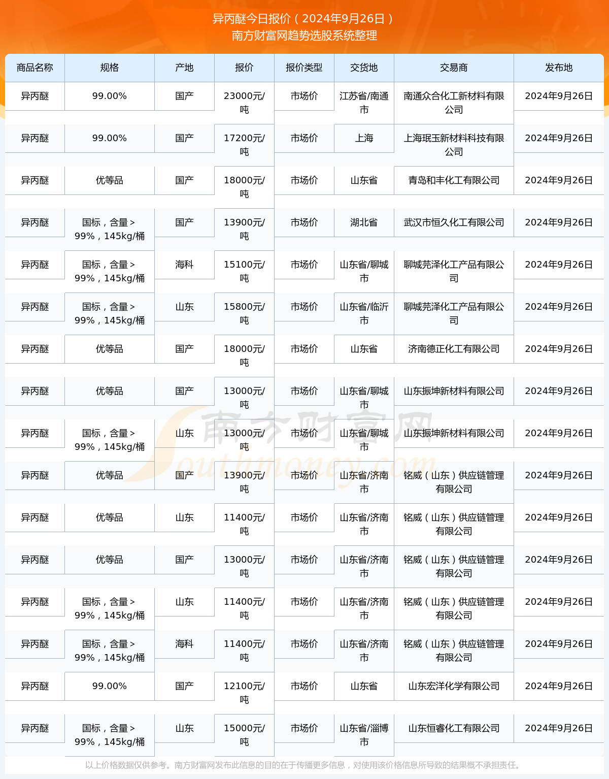 2024年澳门历史记录查询表最新版,2024年澳门历史记录查询表最新版不仅在内容上进行了更新