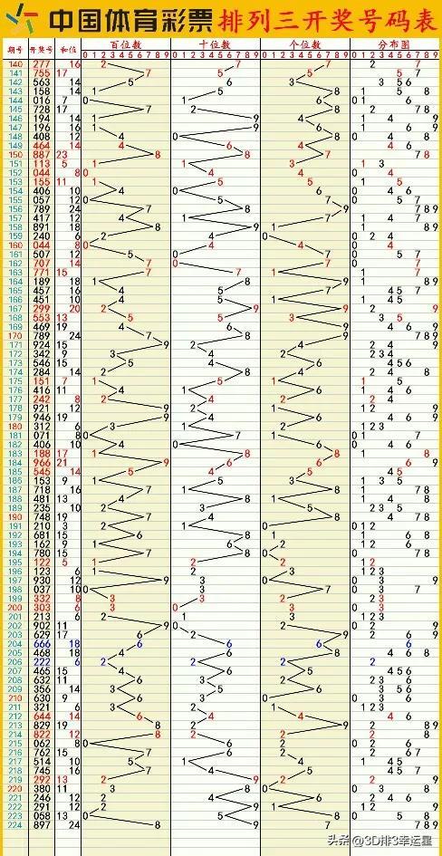 今天澳门六开彩开奖+结果网址,查询2015年四月,通过分析澳门六开彩开奖结果网址