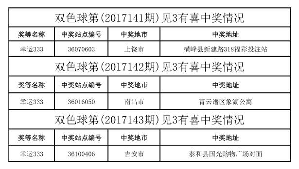 今晚已开特马+开奖结果2018,也见证了彩票市场的逐步规范