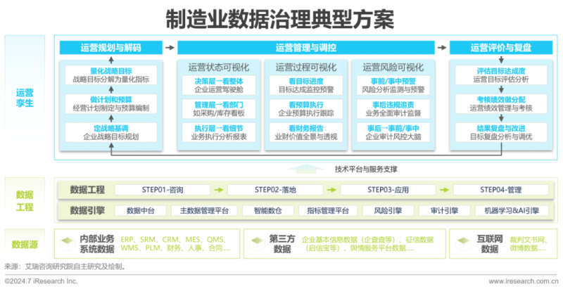 新澳内部高级资料管理系统登录,企业数据的安全性和管理效率成为了企业持续发展的关键因素