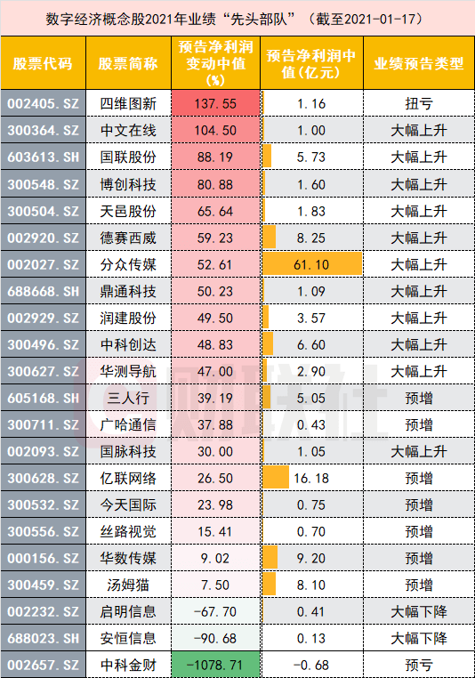 一只弱小 第3页