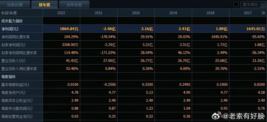 新澳精准正版资料免费：信息时代的资源获取指南