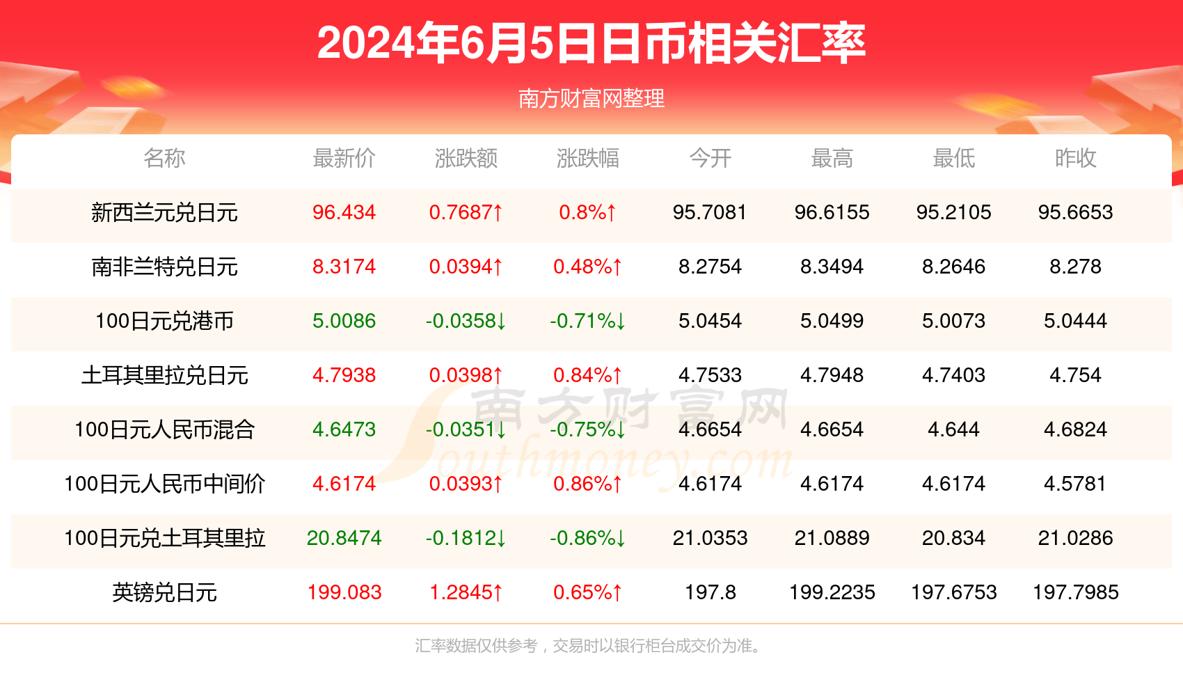 新澳天天开奖资料大全最新54期129期771180,这些信息对于彩民来说