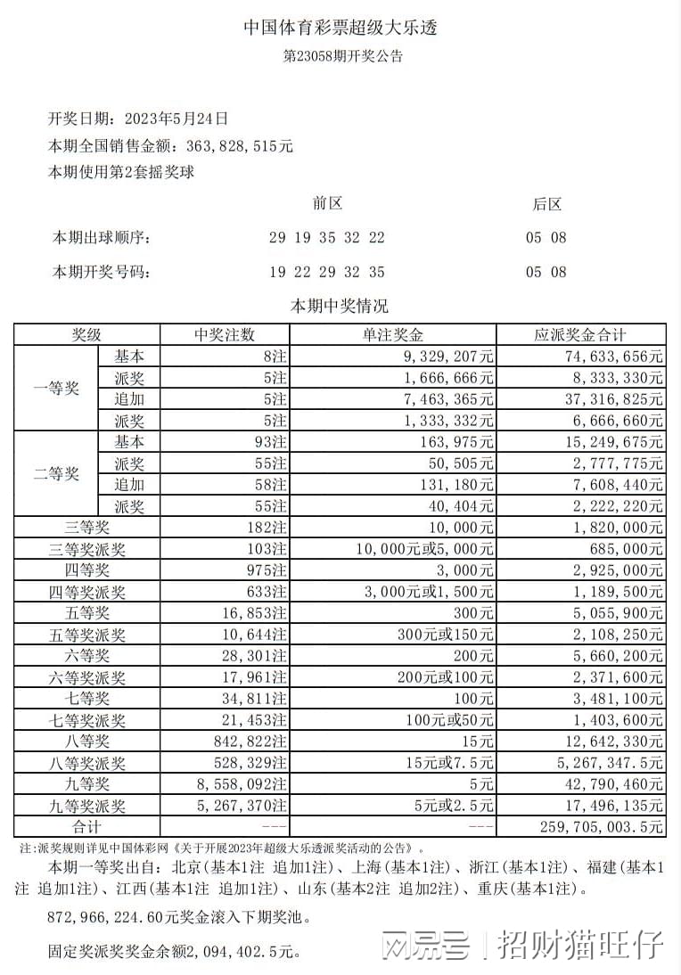 澳门六开奖结果2024开奖今晚217期,每期的开奖结果不仅决定了幸运儿的诞生