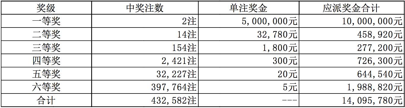 今晚澳门天天开彩开奖结果,彩票游戏一直是人们热衷的娱乐方式之一