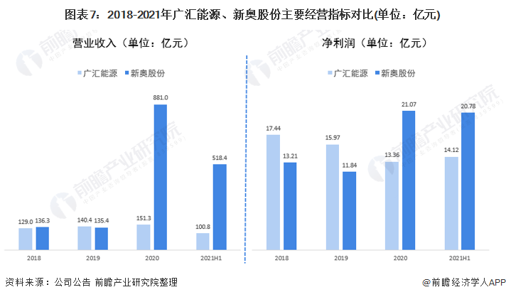 新奥最快最准免费资料,为企业提供了免费获取高质量资料的途径