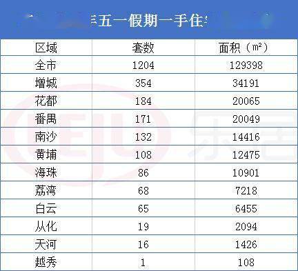 新澳门彩出号综合走势,而另一些数字则相对较少