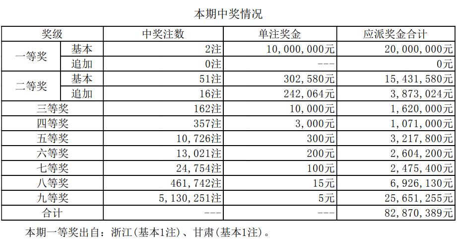 2024新澳开奖结果记录查询表下载,三、案例分析：查询表的实际应用