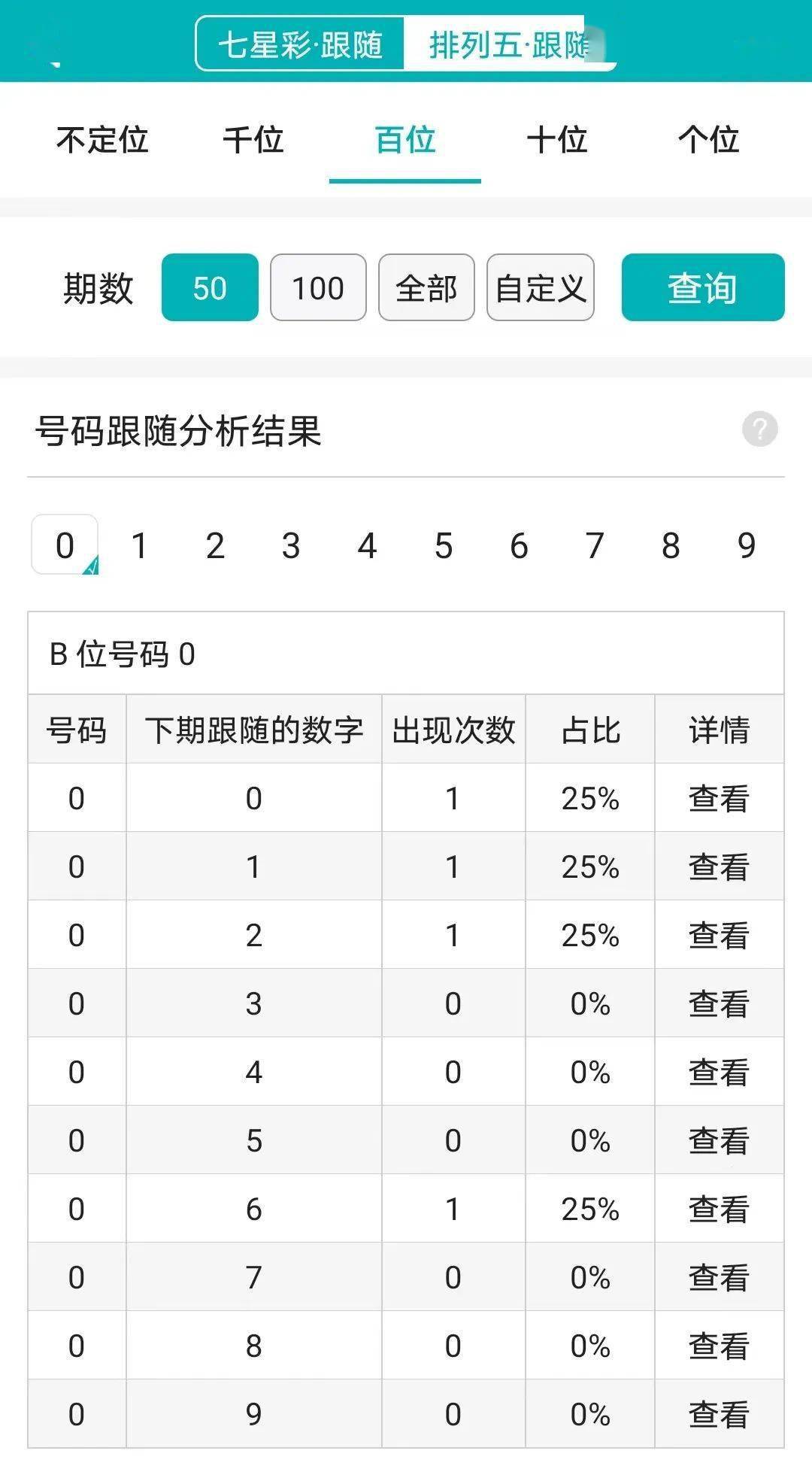 的恐惧 第2页