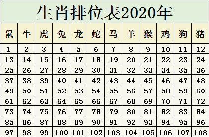 2024年12生肖运势解析：排码表图指引未来规划