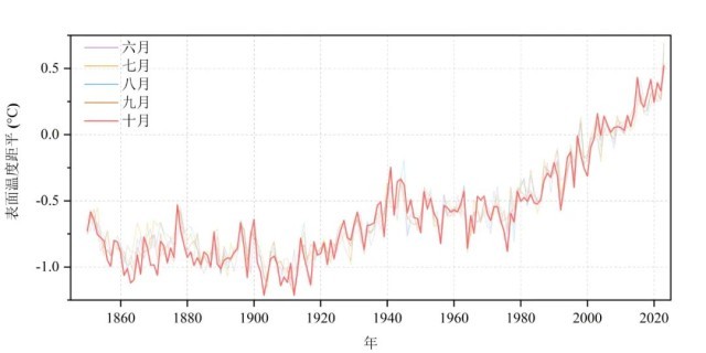 新澳门开奖结果2020+开奖记录_2021.8.6日开奖结果,还是其在全球博彩市场中的地位