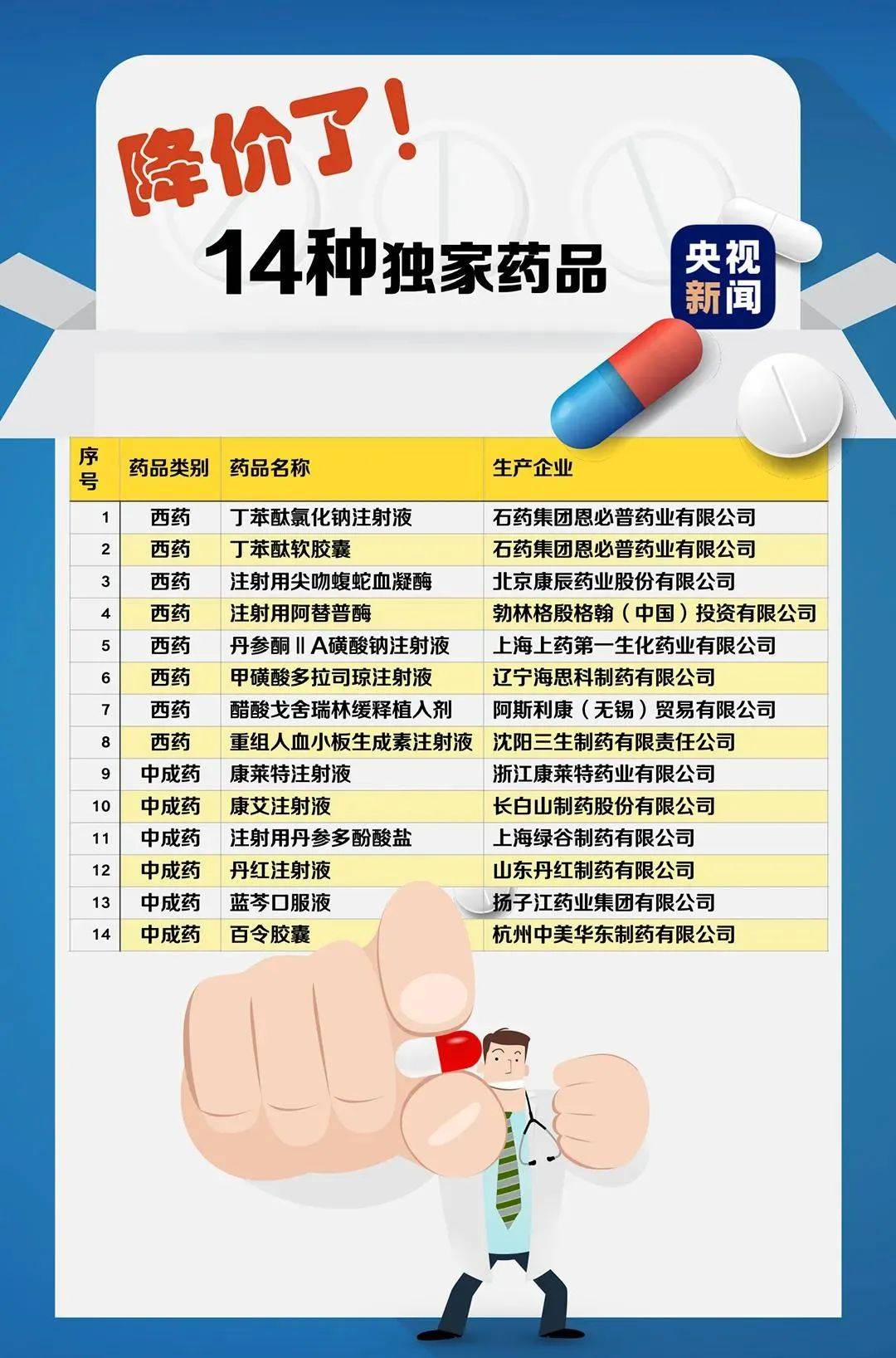 谈判药最新进展及其对社会的深远影响