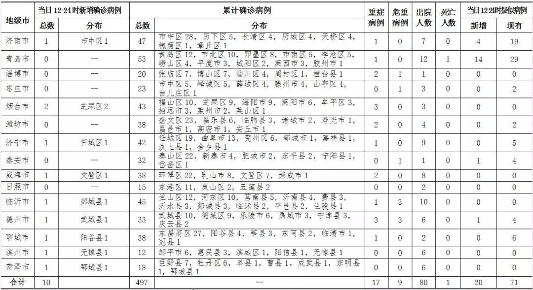 全球公共卫生挑战，最新病例与应对策略