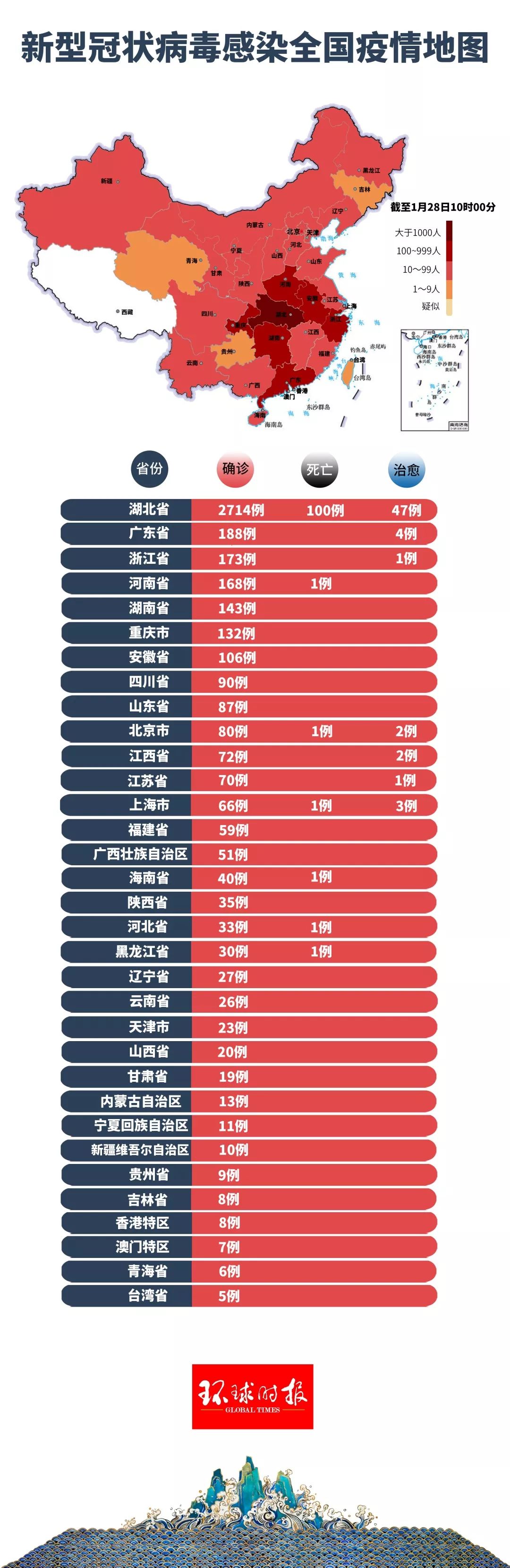 全国病毒最新情况分析报告