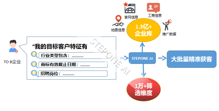 新澳精准资料免费提供208期,企业提前调整了库存和物流策略