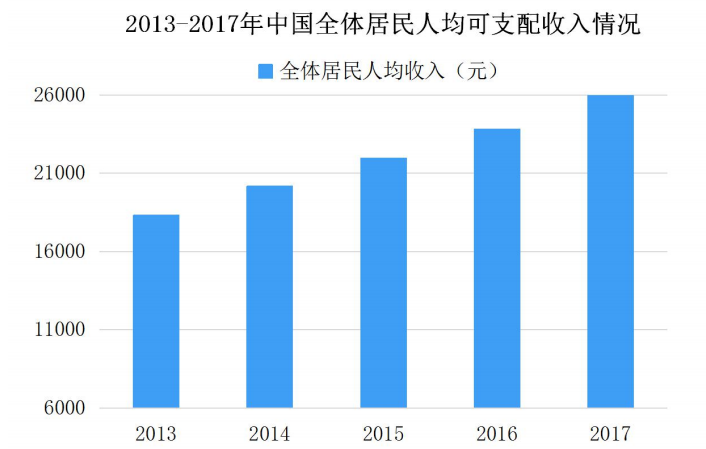 新澳2024年正版资料,随着城市化进程的加速和人口增长