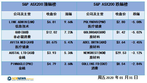 2024新澳292期免费资料,降低了20%的生产成本