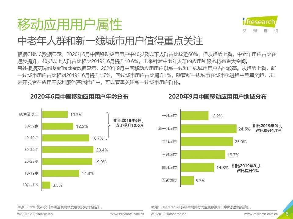 曾夫人论坛免费资料最新一期,用户可以通过论坛官网、移动应用或社交媒体平台轻松下载最新资料