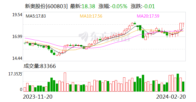 7777788888新奥门,使其在短时间内吸引了大量游客和投资者的目光