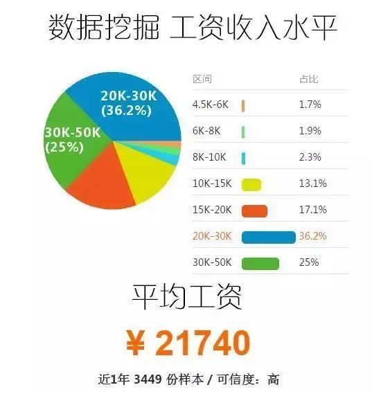 新澳精准资料免费提供2023,确保数据服务的可持续性和安全性