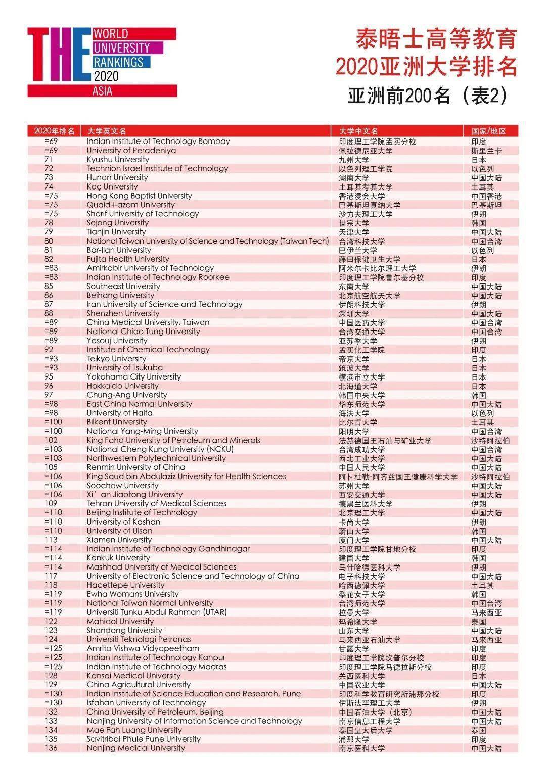 2024澳门最新开奖,这些号码分布在不同的区间