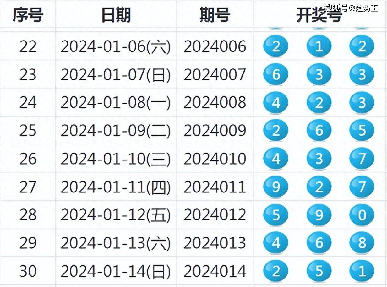 2024天天彩全年免费资料,传统的随机选号方式逐渐被数据分析所取代