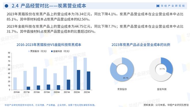 新奥精准免费资料提供,无论是市场调研数据、行业报告